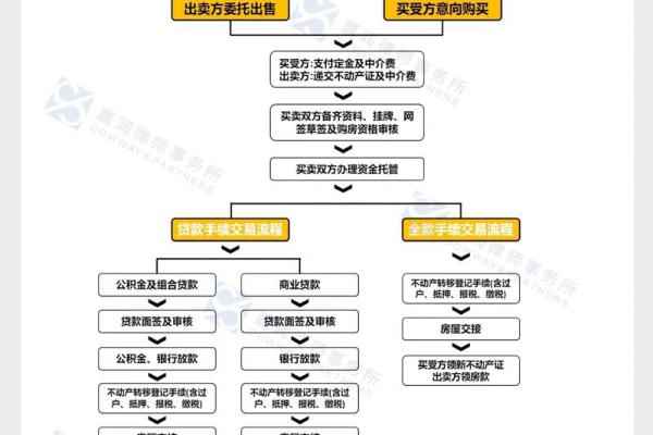 购买二手房风水以及需要注意的相关事项