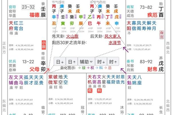 紫薇斗数看对象