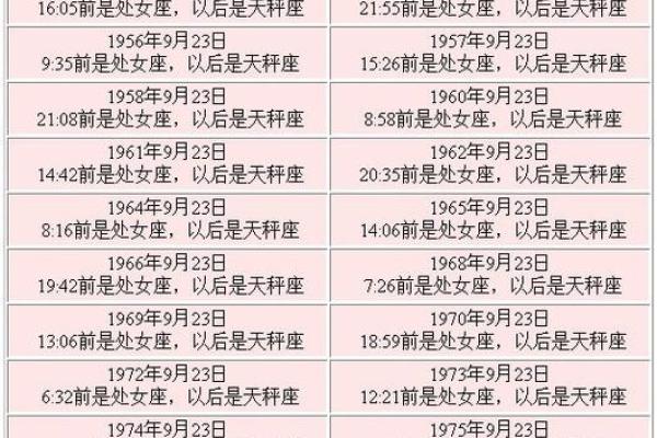 九月初四是什么星座