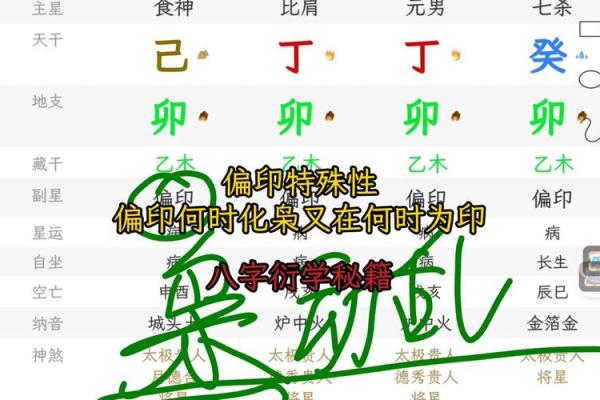 八字基础知识——偏印