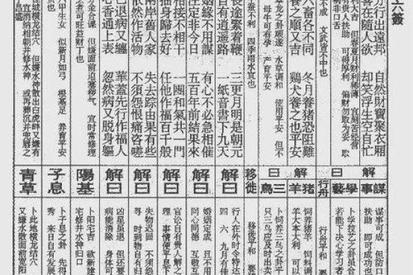 菩萨灵五十三签解签