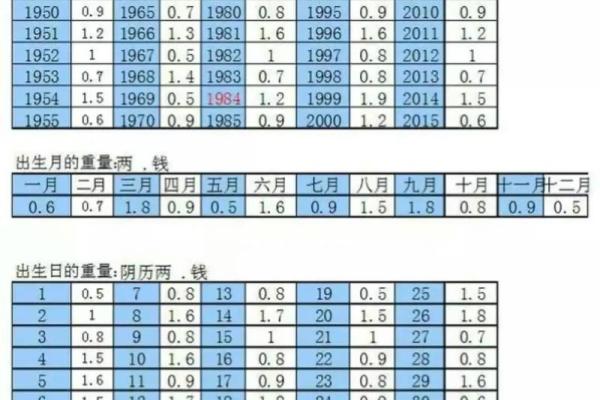 算命详细免费测试