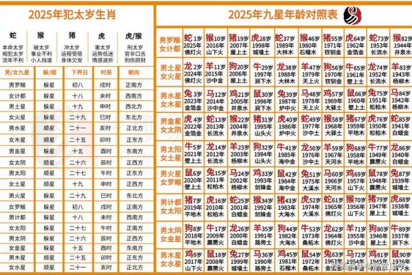 算命详细免费测试
