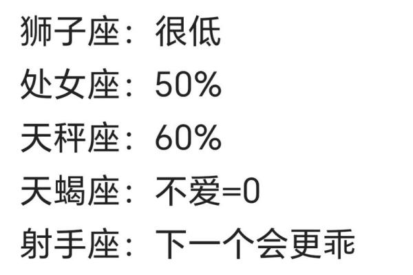 12星座谁最适合当发明者