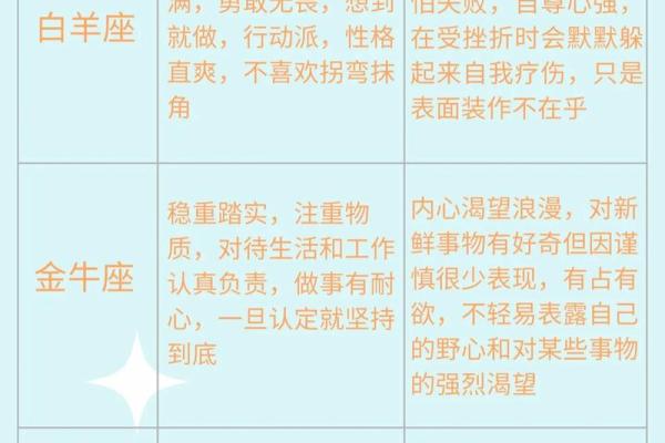 12星座对应符号解析，性格特点详细说明！