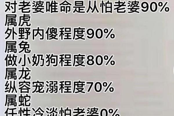 哪些星座的男性最怕老婆