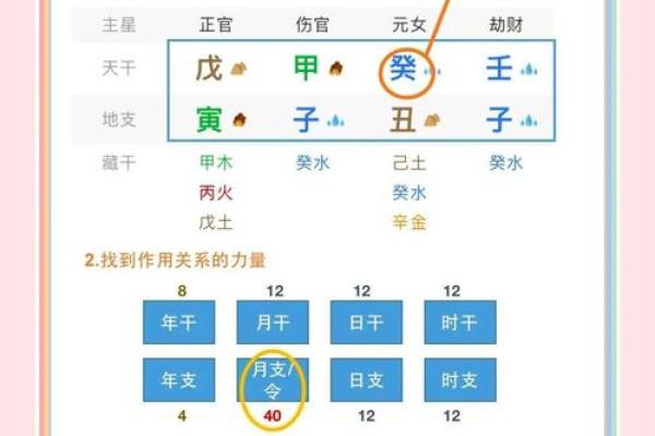 八字缺木的人怎么补救