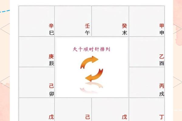 紫微斗数怎么排盘