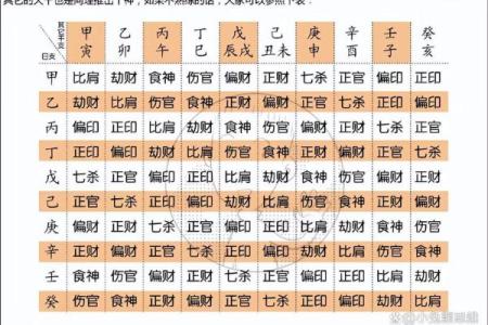 在线生辰八字算命