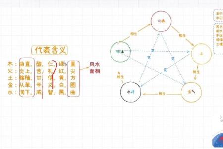 风水学：从入门到进阶，阴阳五行的相互关系与作用！