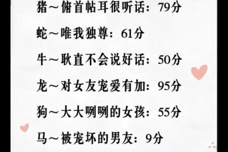 夫妻姓名配对测试L十L代表什么 夫妻姓名匹配度测试免费？