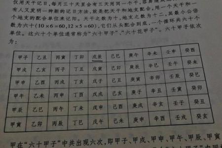 四柱八字怎么算,怎么查自己的四柱八字