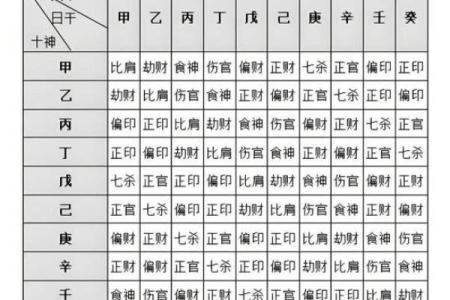 枭杀在八字中是什么意思 八字中的枭杀是什么含义