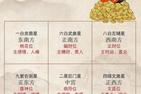 阳宅风水：财气最旺的方位，家中财位的五宜和六忌！