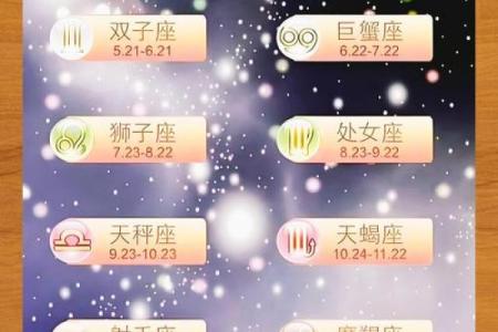 十二星座12日运势