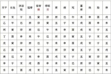 八字七杀坐什么地支最有力