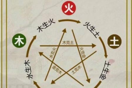 免费五行八卦算命,八字五行免费算命