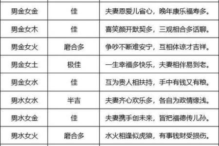 八字算婚姻详解，如何看八字预测婚姻？