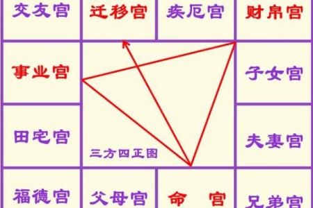 紫微斗数之官禄宫四化飞星,是什么意思？