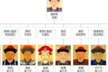 雍正的八字