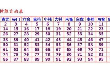 八字测车牌号码测吉凶测试
