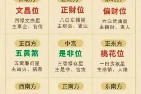 八字住宅吉凶方位,生辰八字算命