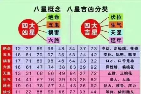 那位数房号吉凶测试