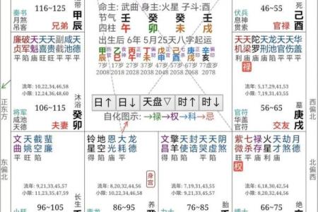 风水命理八字偏弱的女性命运好不好？