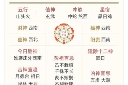 黄历上相冲是什么意思  黄道吉日中的相冲什么意思