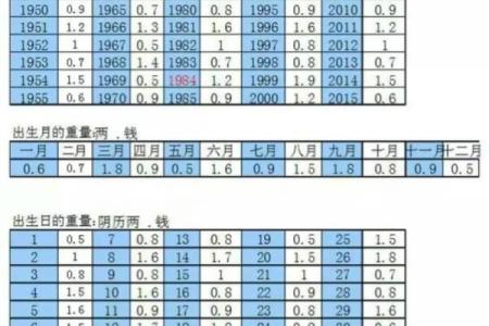 算命详细免费测试