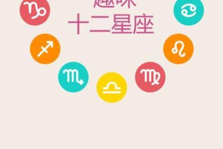 张宿十二星座运势