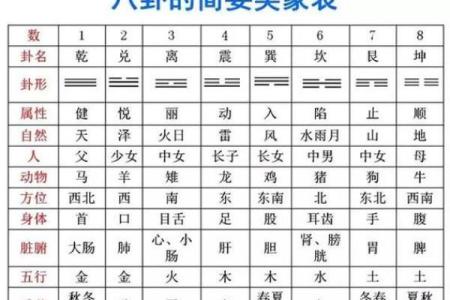 梅花易数的方位怎么定