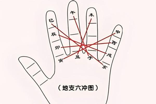八字流年交界