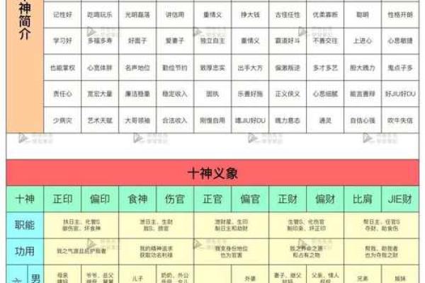 元贞利亨八字排盘网,元亨利贞四柱八字排盘详解析
