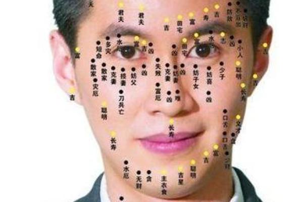 嘴唇痣面相算命图解