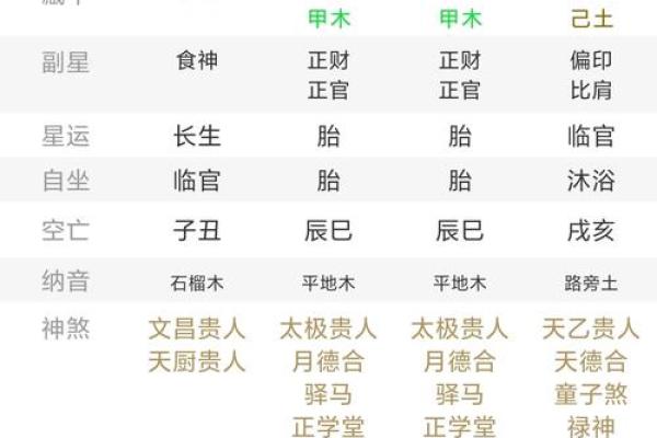 如何根据生辰八字确定适宜的入葬时间？