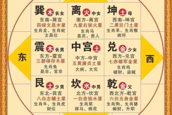 风水地，阴宅风水怎么看和选择