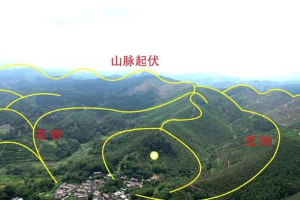 风水地，阴宅风水怎么看和选择