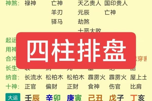 女命八字财多