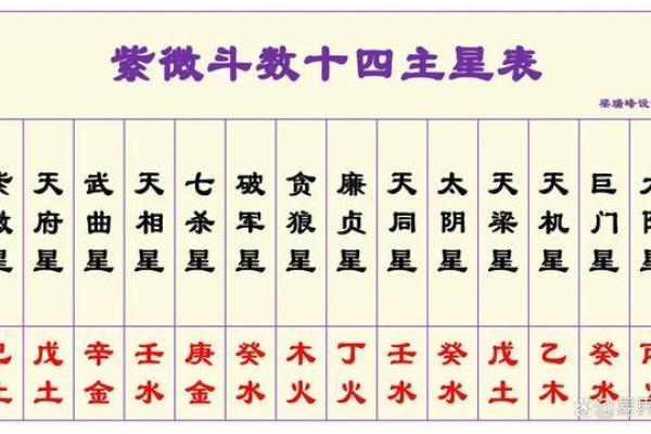 紫薇斗数夹主星