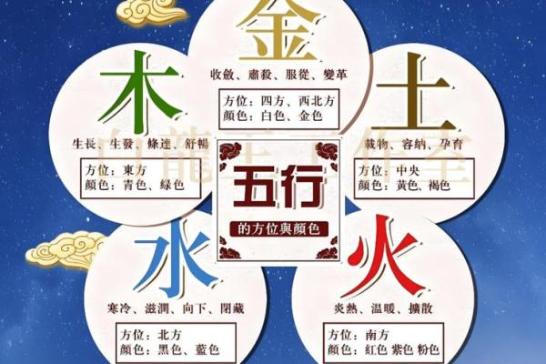 八字命里缺什么怎么看 五行缺怎么补救