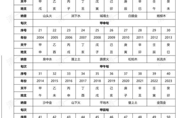 算命六甲是多少岁数