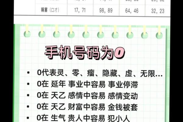 测吉凶手机号打分测试