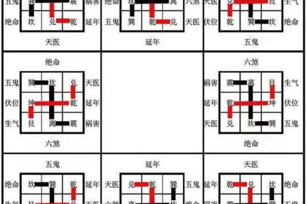 想学风水并不难，找对方向很重要，八宅风水术入门讲解！_1