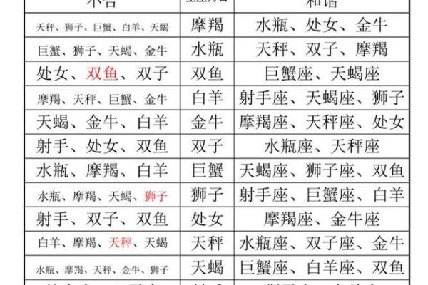 323属于哪个星座