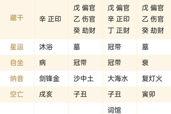 周易八卦算命