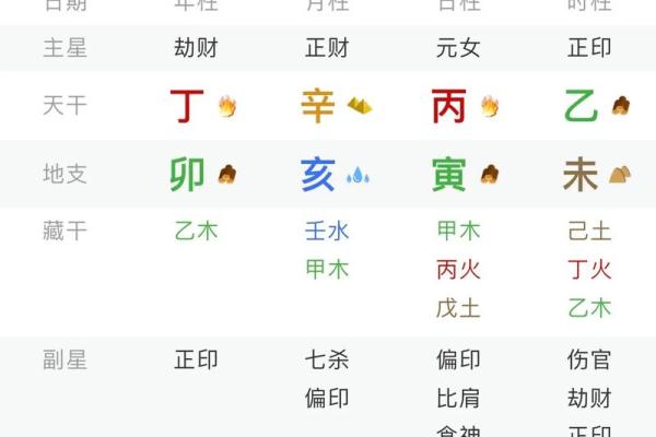 八字霞水相映，预测您的命运走势