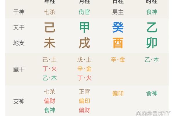 八字无官杀化解的方法有哪些呢