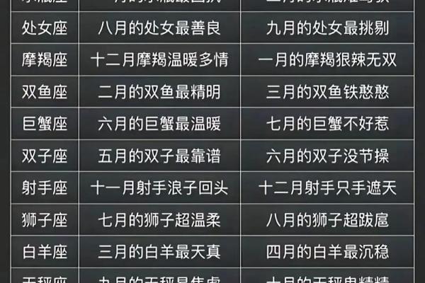 星座-十二星座五一全部宅在家里的原因