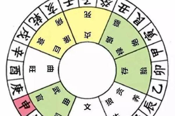 未山丑向风水详解，阳宅未山丑向风水详解